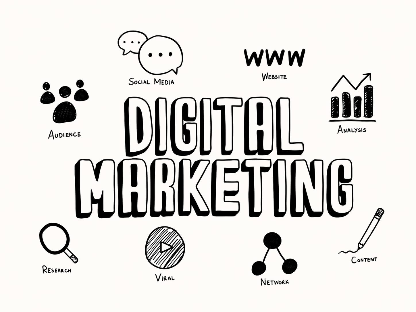 Best Digital Marketing Agency In Ahmedabad.